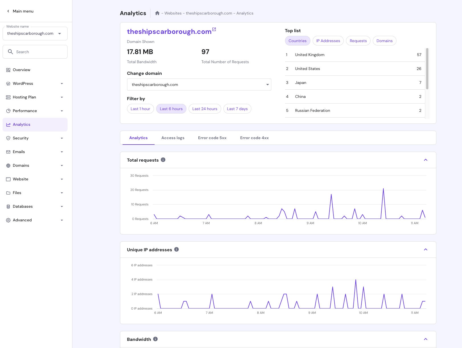 SEO and performance optimisation provided as part of ongoing aftercare for The Ship Inn's website.