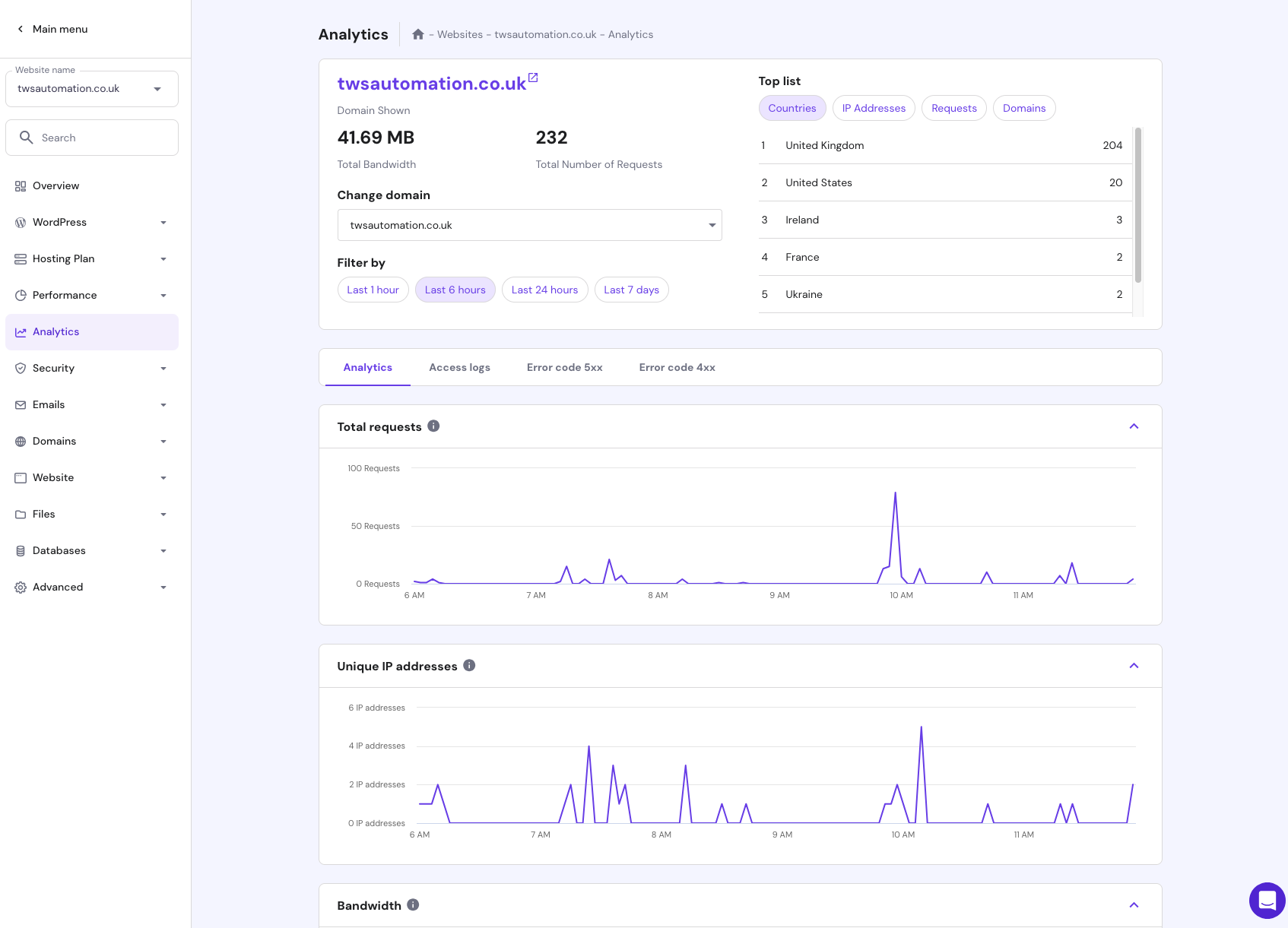 Ongoing SEO and CRO support for TWS Automation, ensuring optimal site performance and lead generation.